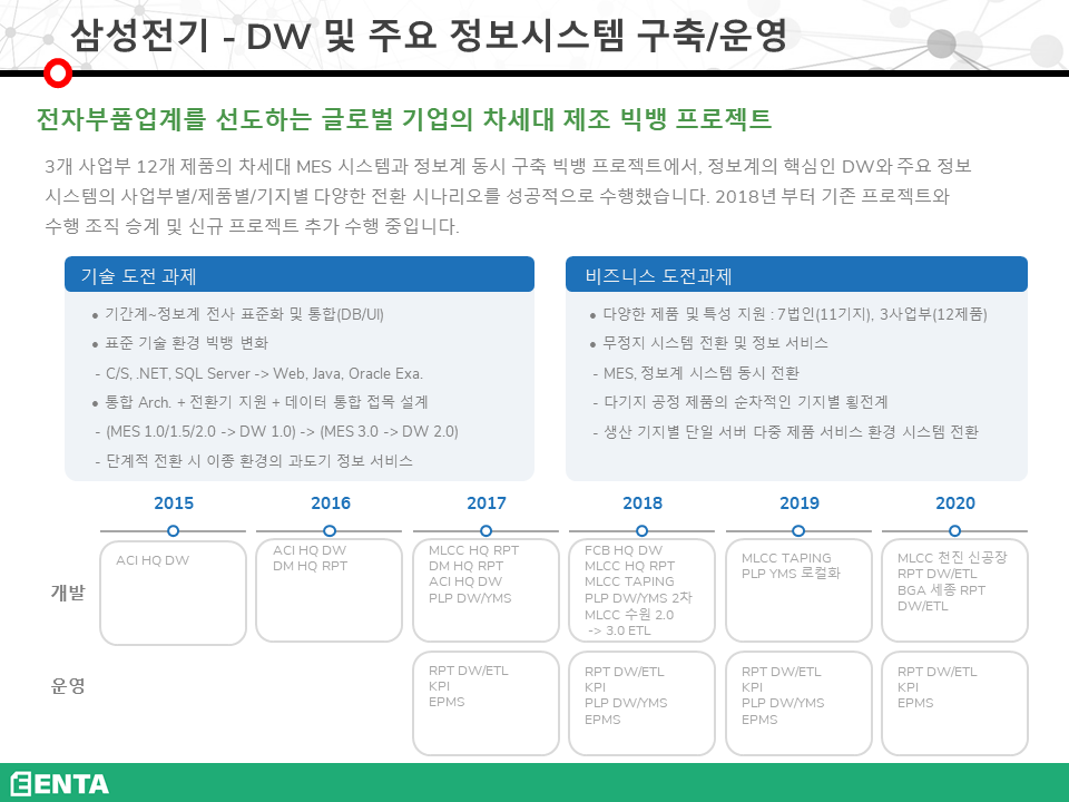 삼성전기 - DW 및 주요 정보시스템 구축/운영