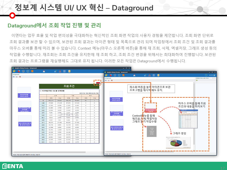 정보계 시스템 UI/ UX 혁신 – Dataground