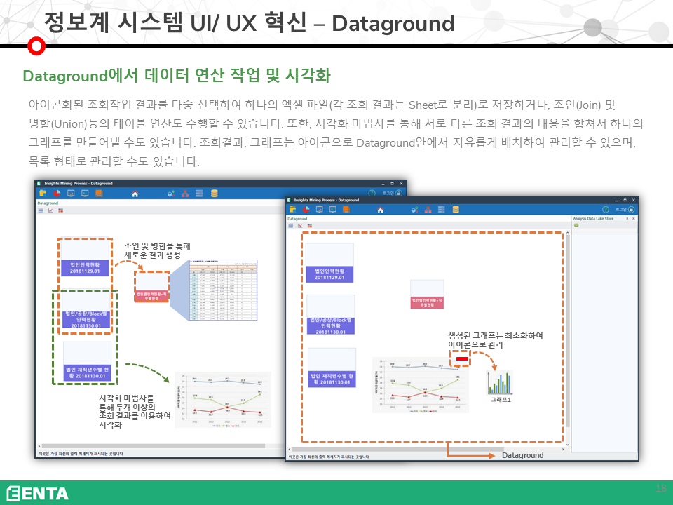 정보계 시스템 UI/ UX 혁신 – Dataground